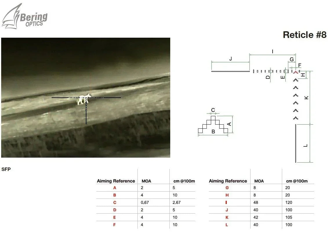 Thermal scope reticle #8 diagram with MOA references and a thermal image viewfinder display.