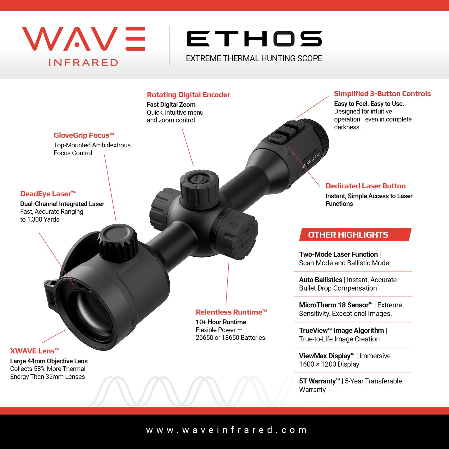 Wave Infrared ETHOS E3 LRF Extreme Thermal Scope 384 44mm