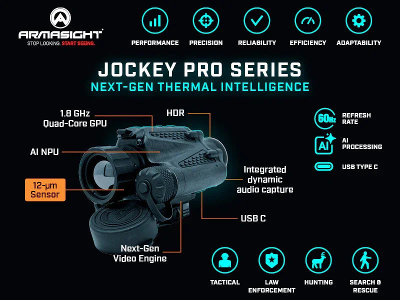 Thermal monocular Jockey Pro Series infographic showing features like 12μm sensor, AI processing, USB-C, and tactical use icons.