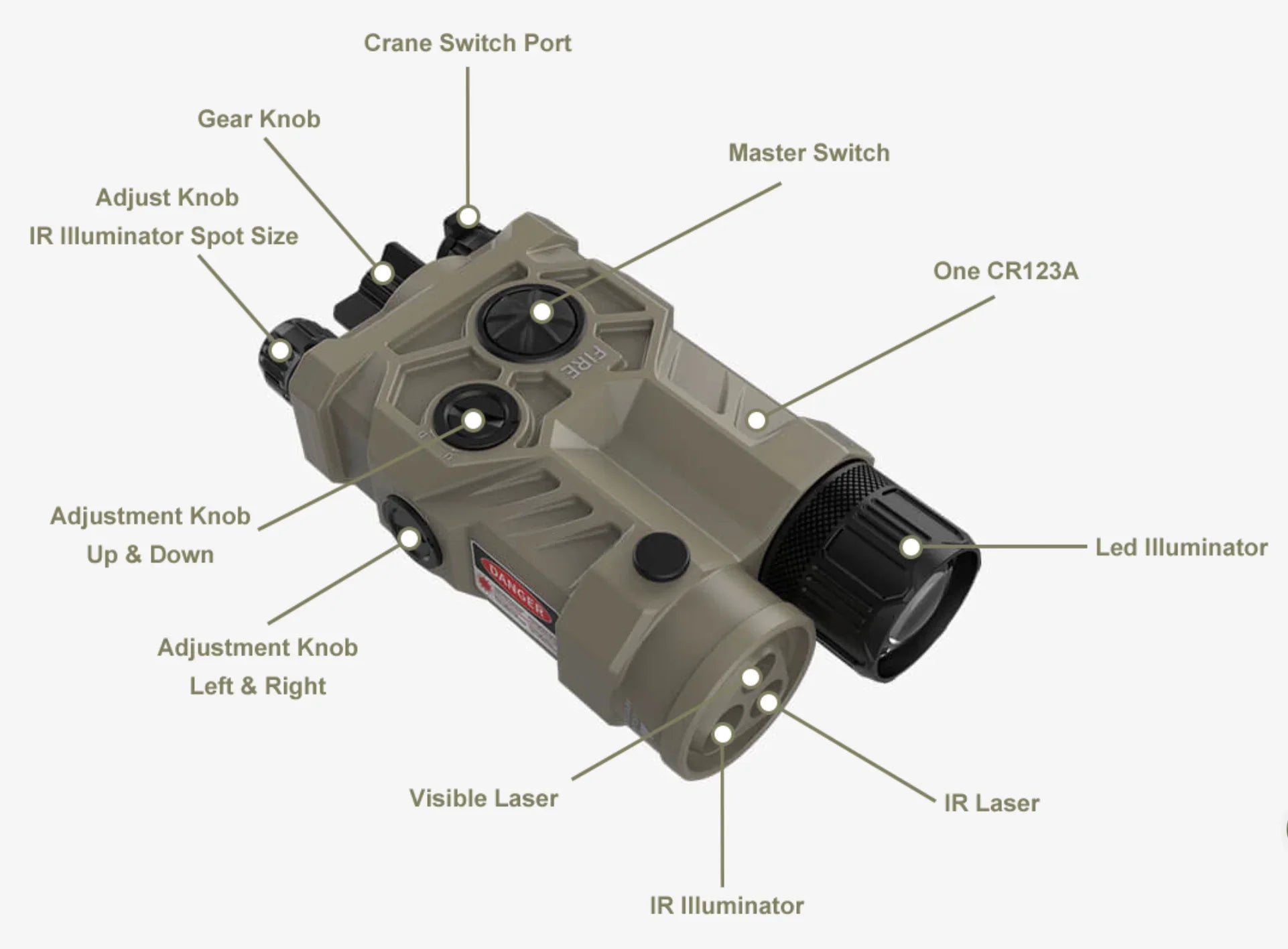 Tactical night vision laser device with labeled adjustment knobs, IR laser, and LED illuminator