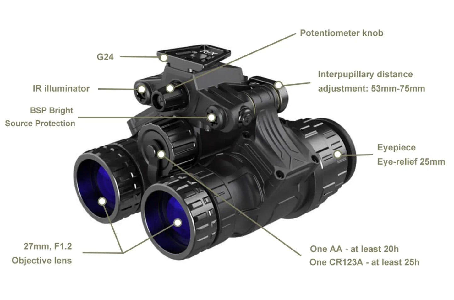 RIX Tactical RNV-31S Gen 2+ White Phosphor Night Vision Binocular FOM 1800-2000 - Night Vision Universe