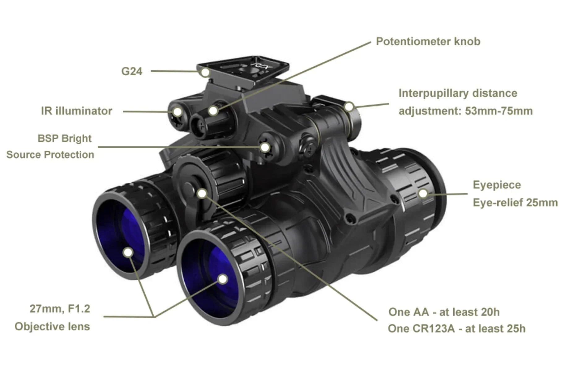 RIX Tactical RNV-31S Gen 2+ White Phosphor Night Vision Binocular FOM 1800-2000 - Night Vision Universe
